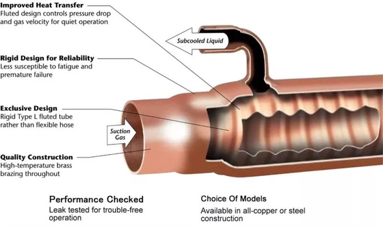 ECOICE SLHE Series Refrigerant  Suction Line Copper Desuperheater